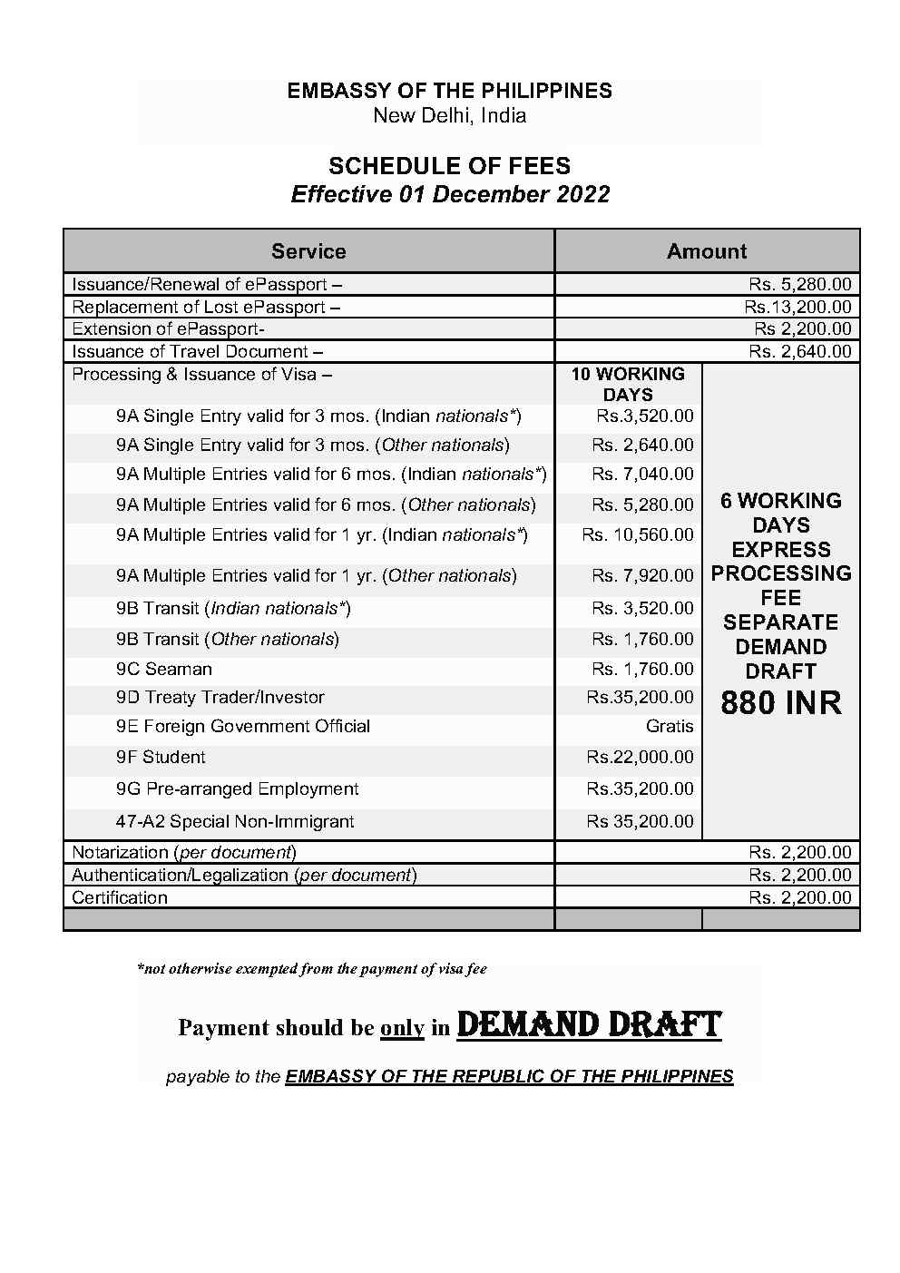 new fees with ot