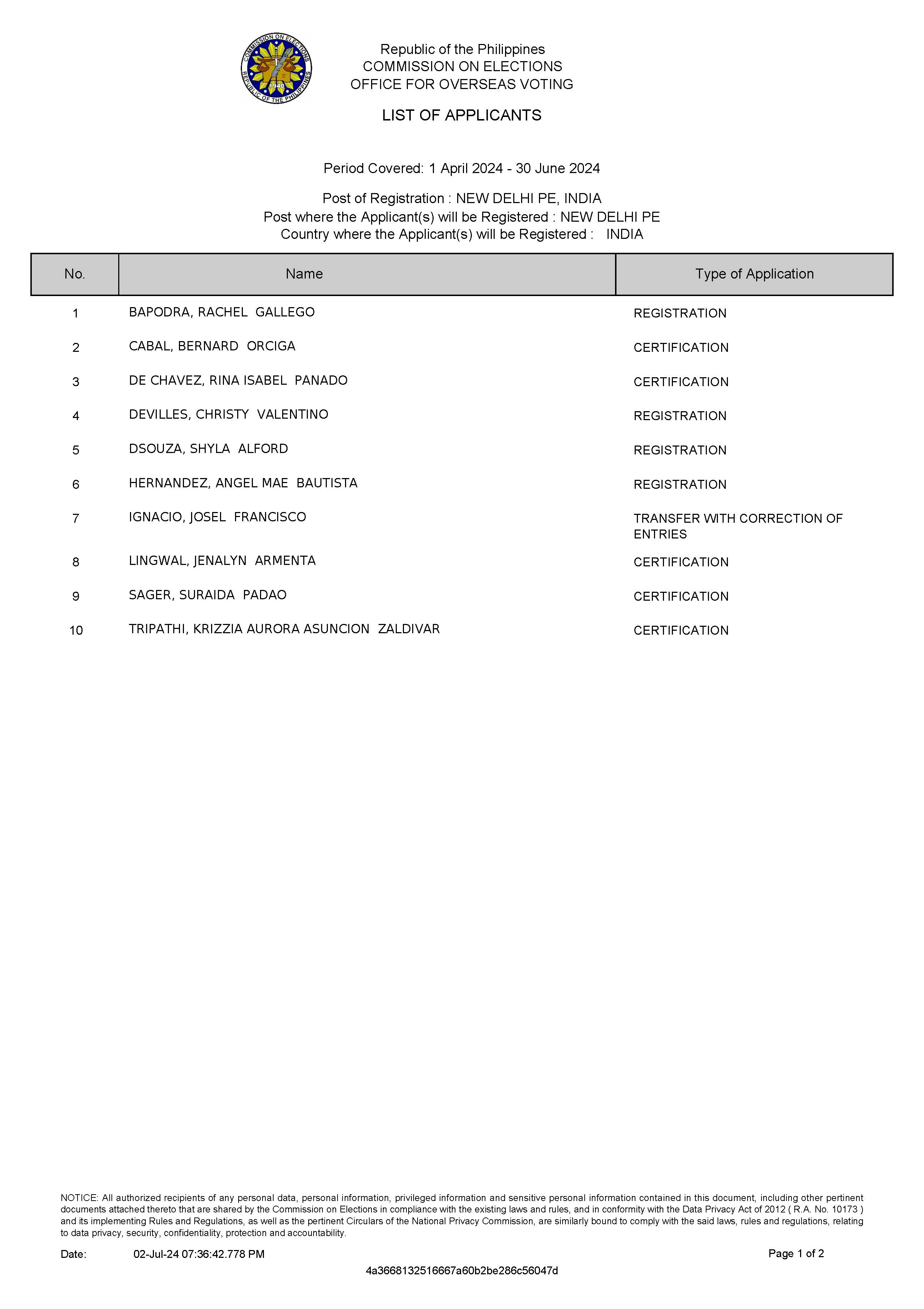 LIST OF APPLICANTS FOR POSTING PC2024 04 01 2024 06 30 INND 01 2024 07 02 193648188 Page 1