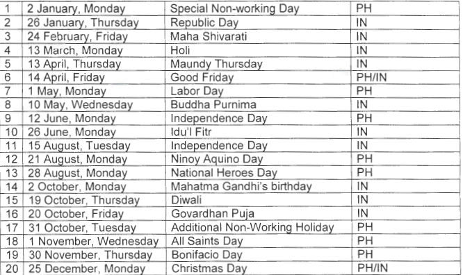 Observance of Public Holidays 2017 31 jan 2017